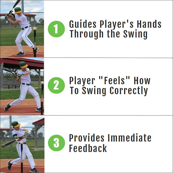 BECOME A GREAT HITTER! – SWINGRAIL Swing Trainer