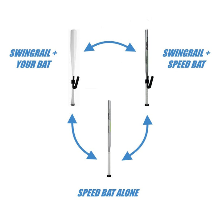 SWINGRAIL Swing Trainer + Speed Stick Training Bat