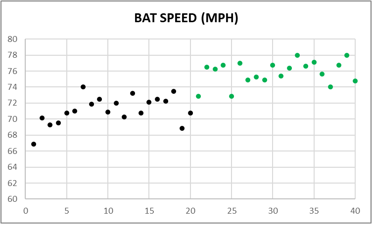 MEMORIAL DAY SPECIAL - BAT SPEED TRAINING PACKAGE